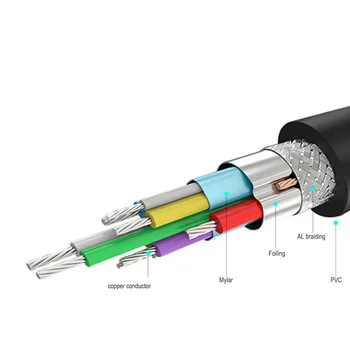 Produžni kabel, USB 3.0 kratak USB 2.0 hub USB 3.0 Tip produžni kabel od muškaraca i žena kabel za prijenos podataka i za napajanje za prijenosna RAČUNALA